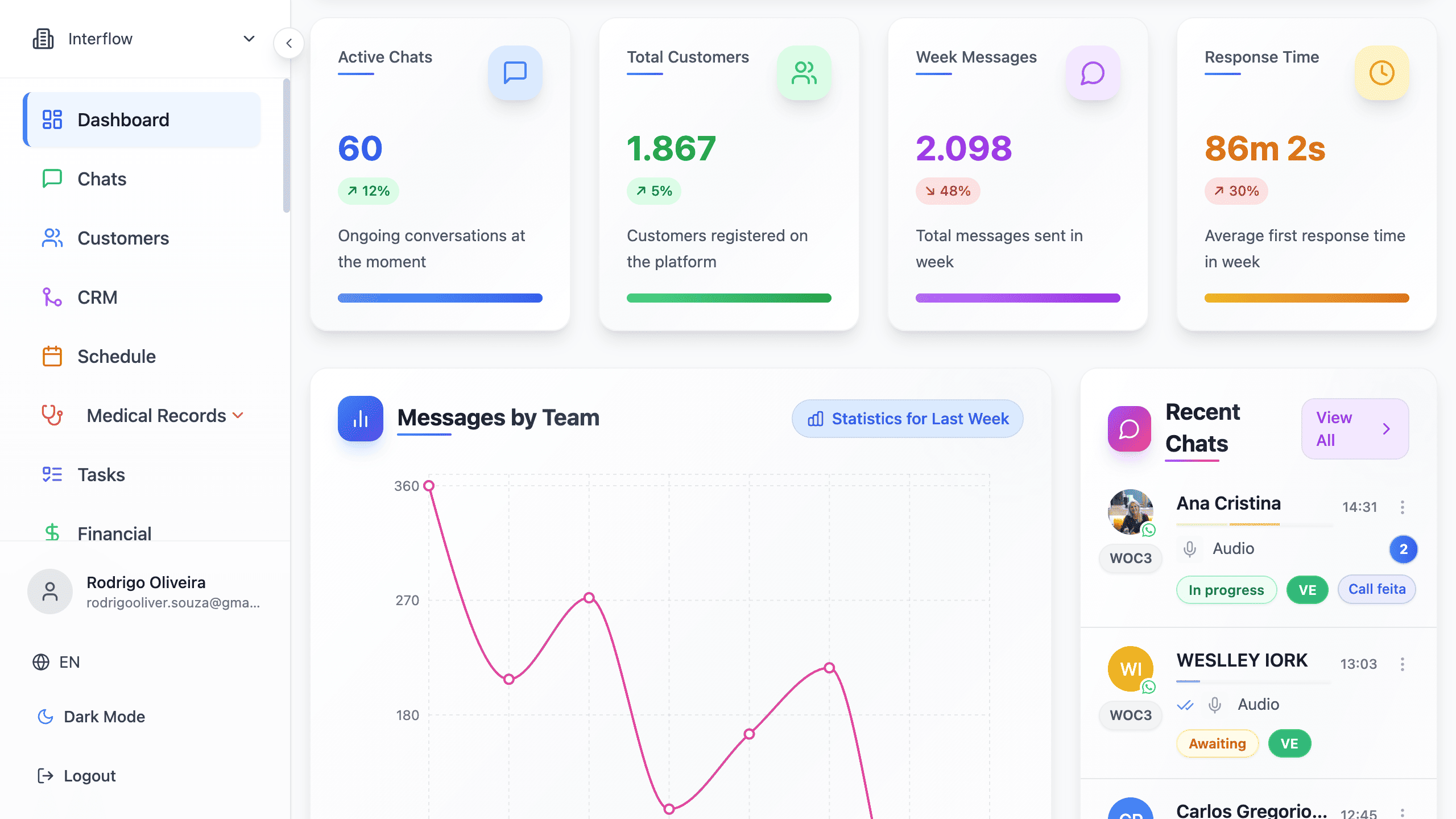 Interflow Main Interface