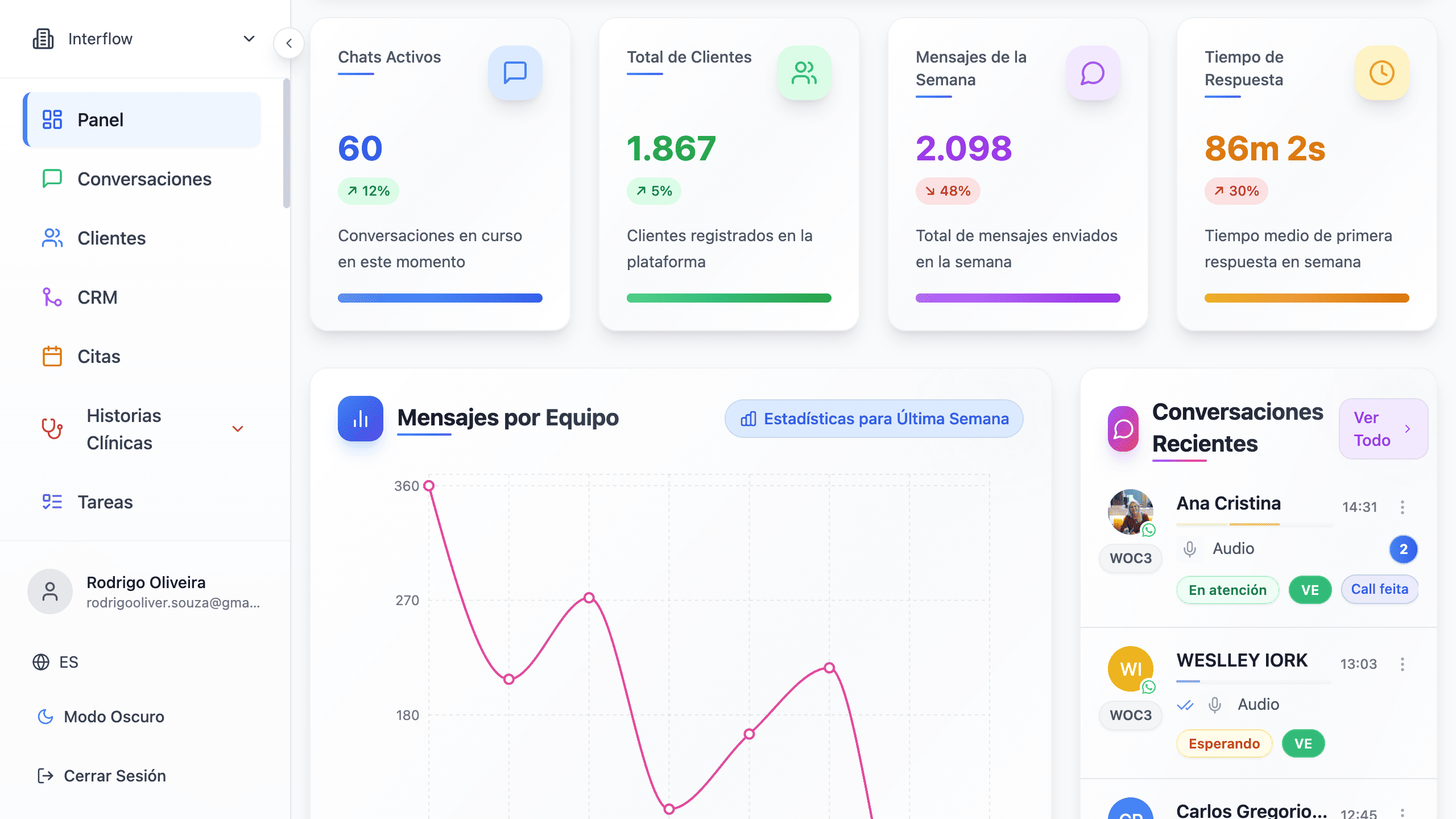 Interfaz principal de Interflow