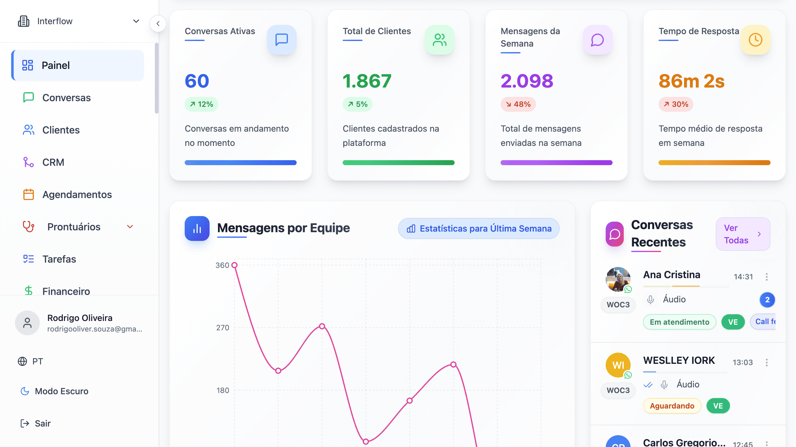 Interface principal da Interflow